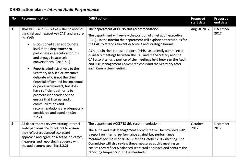 RESPONSE provided by the Secretary, DHHS