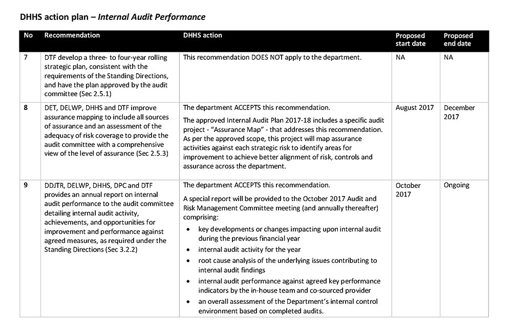 RESPONSE provided by the Secretary, DHHS