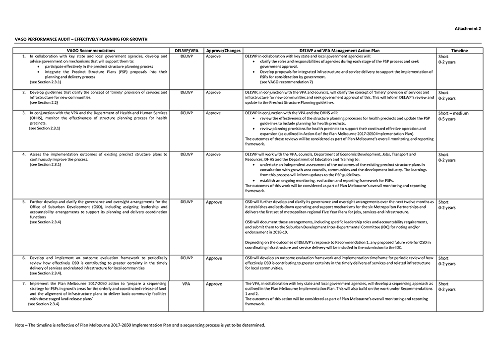 Joint action plan provided by the Acting Secretary, DELWP, and the Chair, VPA