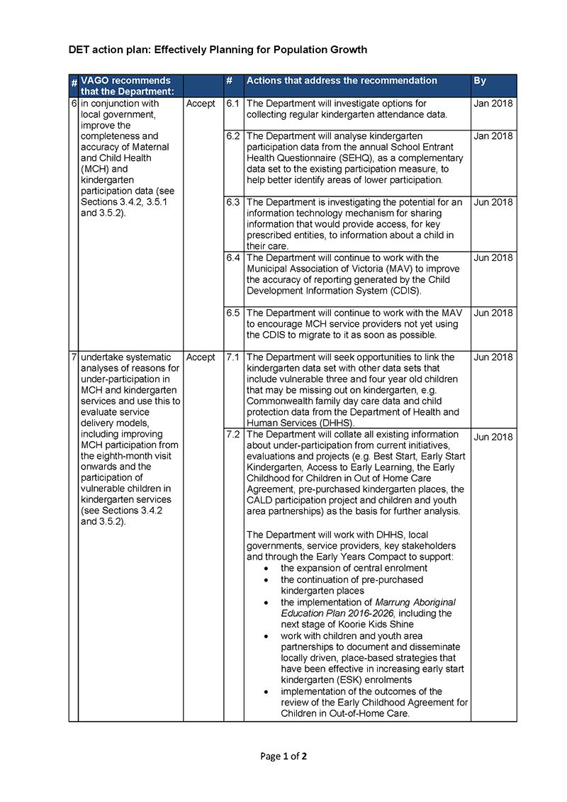 DET action plan, page 1 of 2