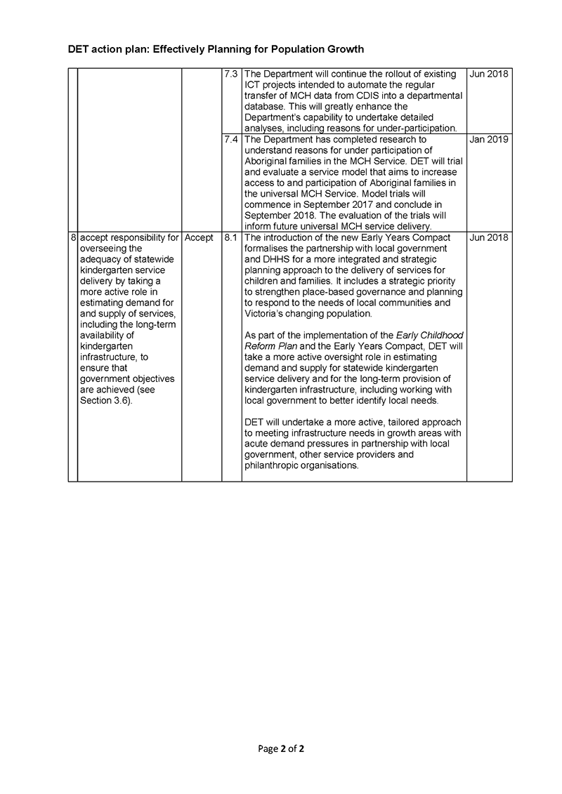 DET action plan, page 2 of 2