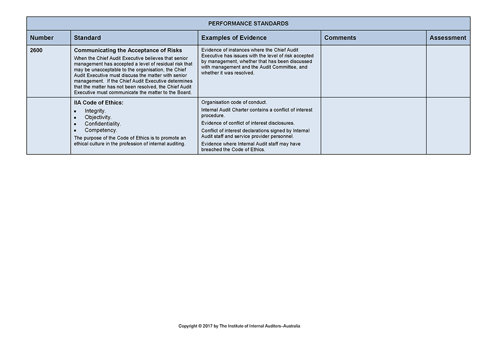 IIA Quality template Page 12