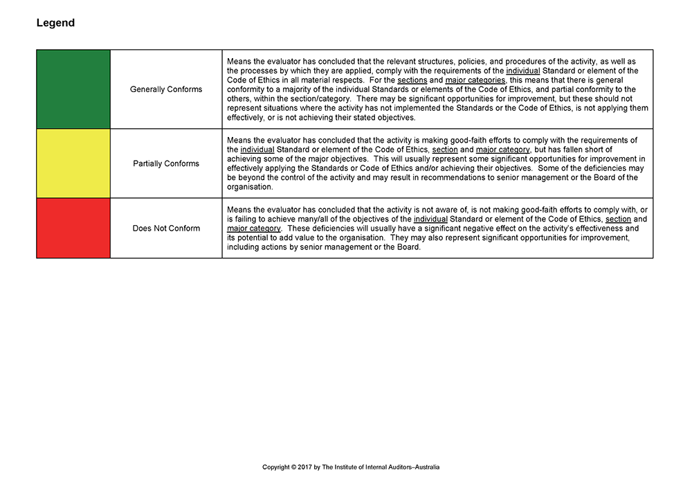 IIA Quality template Page 14