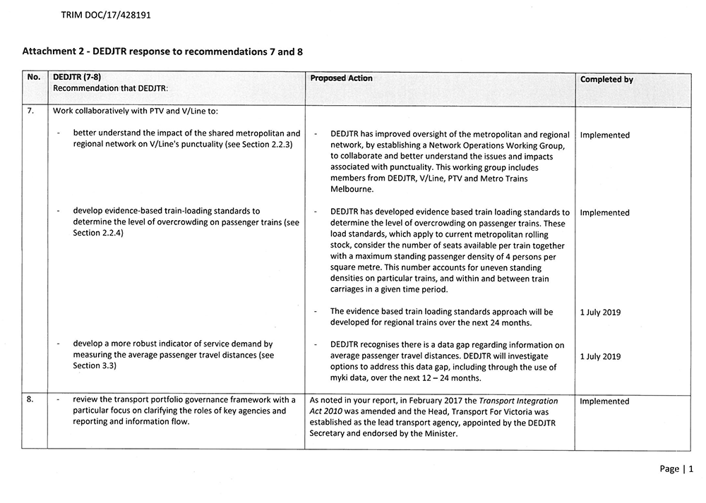 Page 1 of the action plan provided by DEDJTR