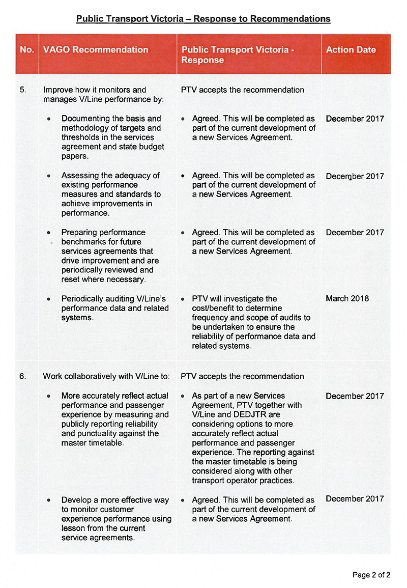 Action plan provided by PTV