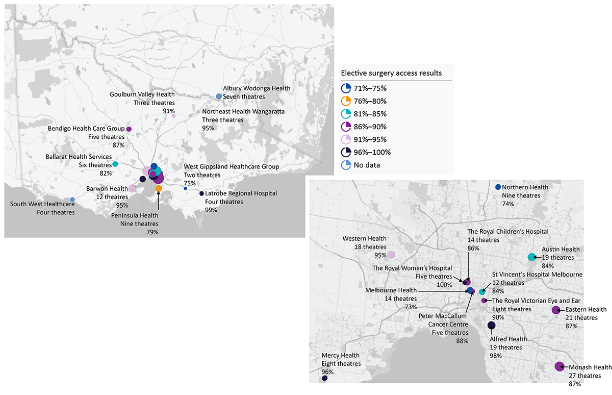 This figure shows the 23 Elective Surgery Information System health services, the number of theatres that each health service runs, and their elective surgery access results for 2015–16.