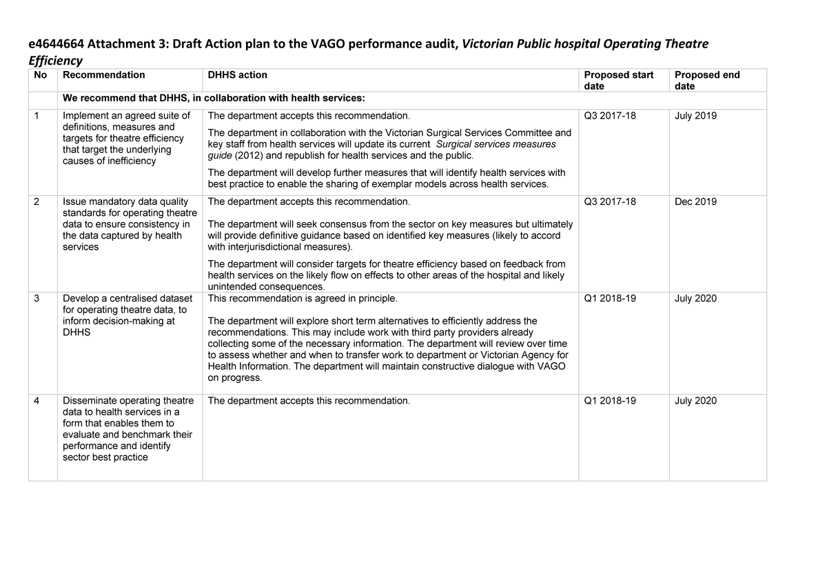 Response provided by the Secretary, DHHS