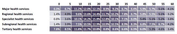 This figure shows the proportion of cases when surgery has started, relative to session start time (minutes), 1 July 2014 to 31 December 2016 (elective sessions only)