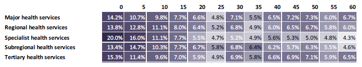 This figure shows the percentage of cases when anaesthetic has started, relative to session start time (minutes), 1 July 2014 to 31 December 2016 (elective sessions only)