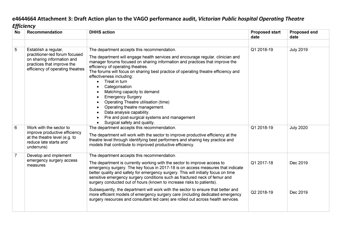 Response provided by the Secretary, DHHS