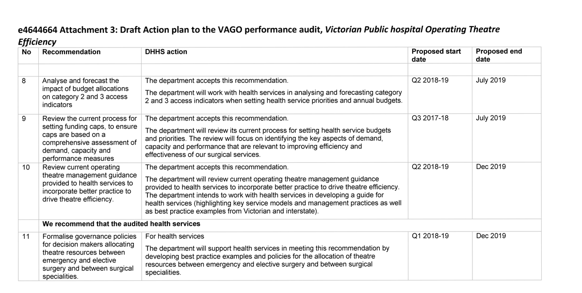 Response provided by the Secretary, DHHS