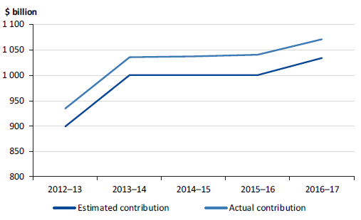 Figure4M.PNG