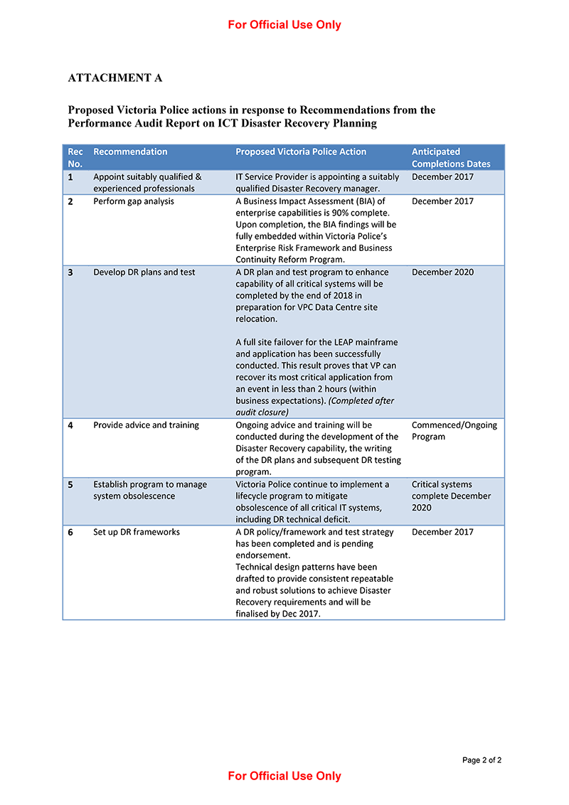 Response provided by the Acting Chief Commissioner, Victoria Police—page 2