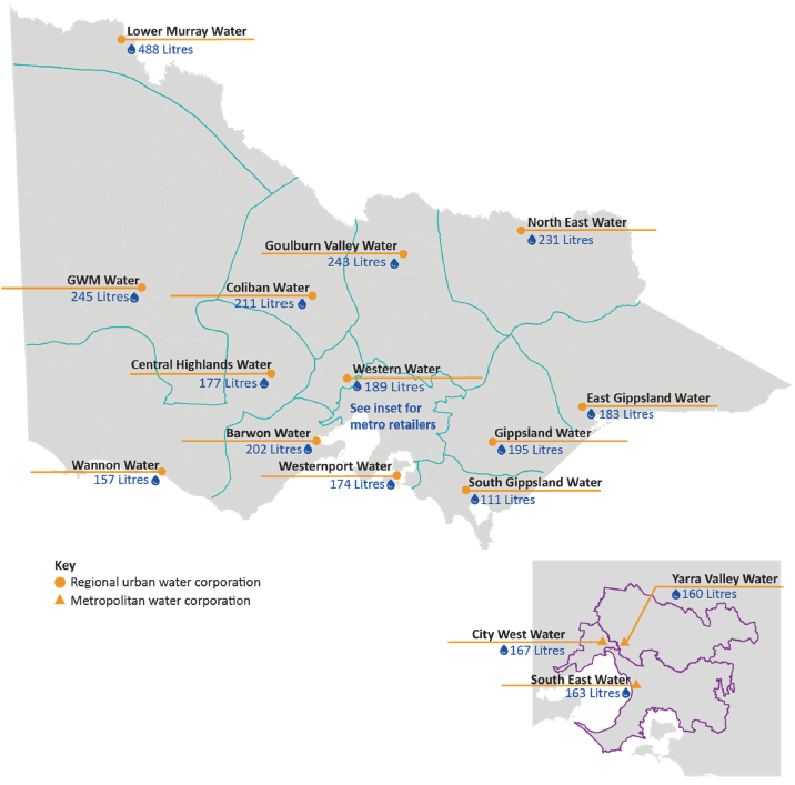Map of Victoria showing regional urban and metropolitan water corporations