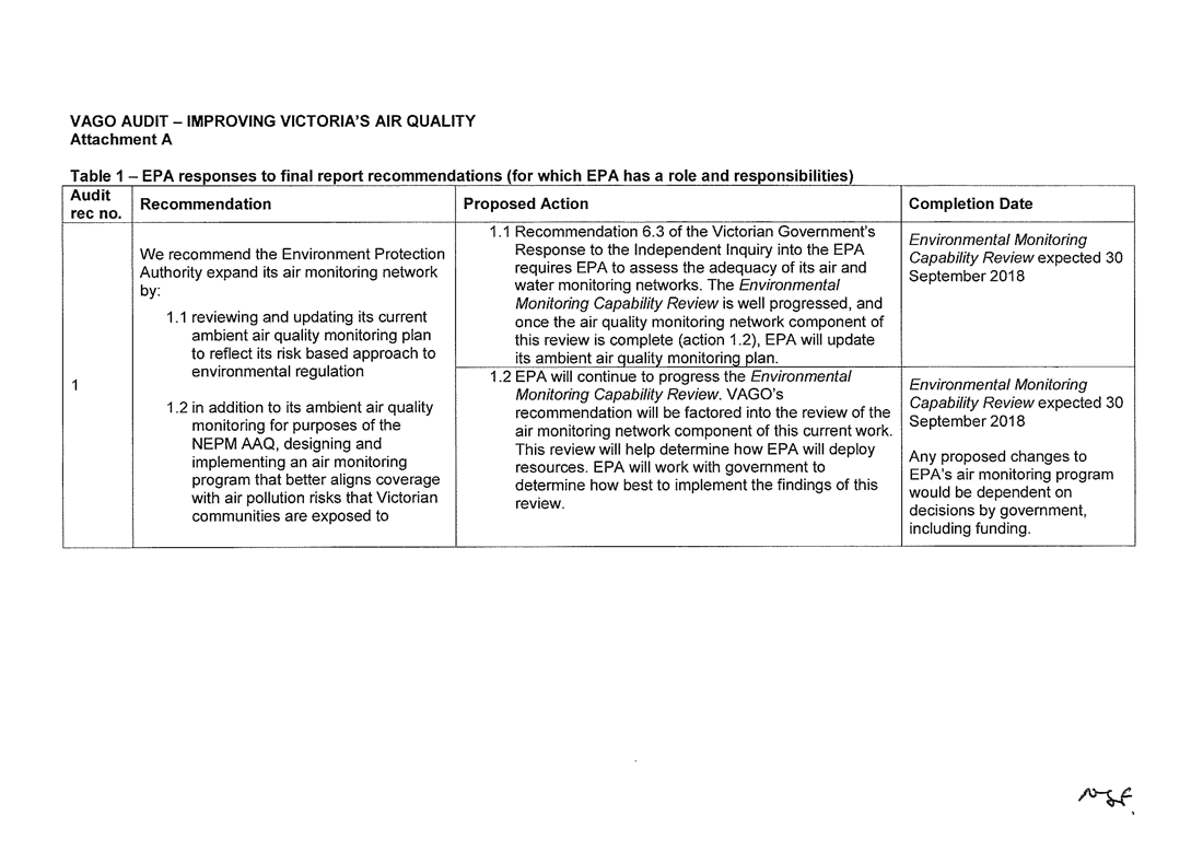 RESPONSE provided by the Chief Executive Officer, EPA Page 4