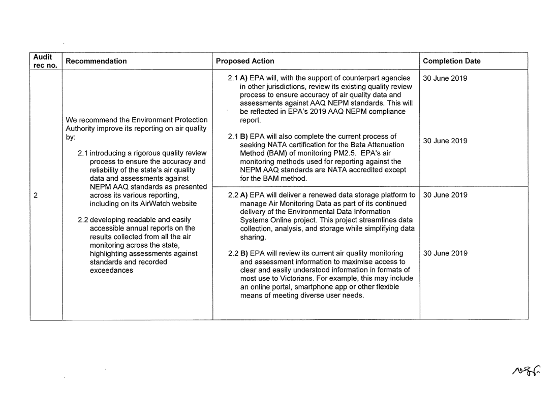 RESPONSE provided by the Chief Executive Officer, EPA Page 4