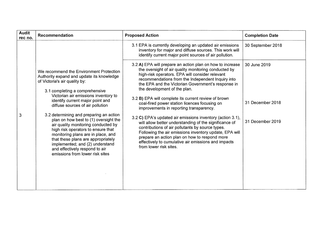 RESPONSE provided by the Chief Executive Officer, EPA Page 5