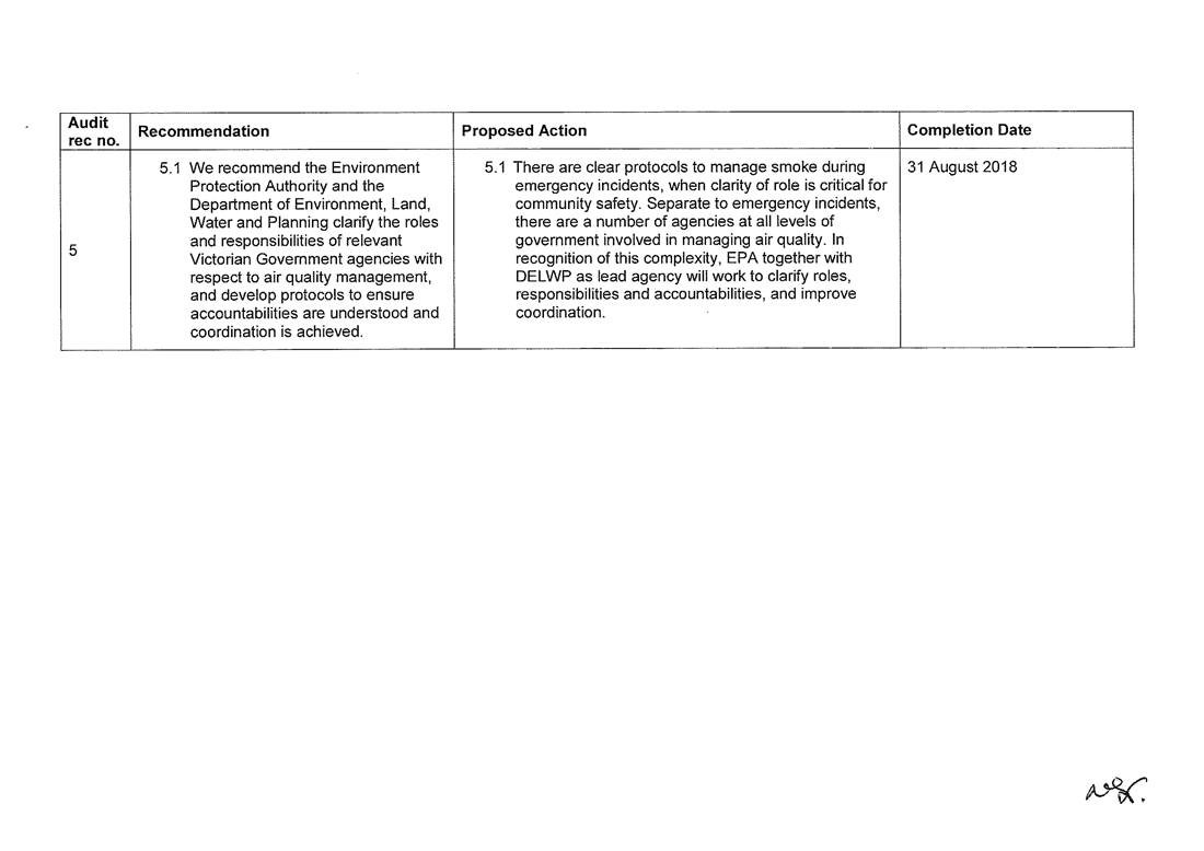 RESPONSE provided by the Chief Executive Officer, EPA Page 7