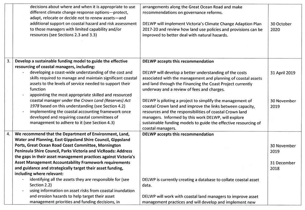 RESPONSE provided by the Secretary, DELWP—continued