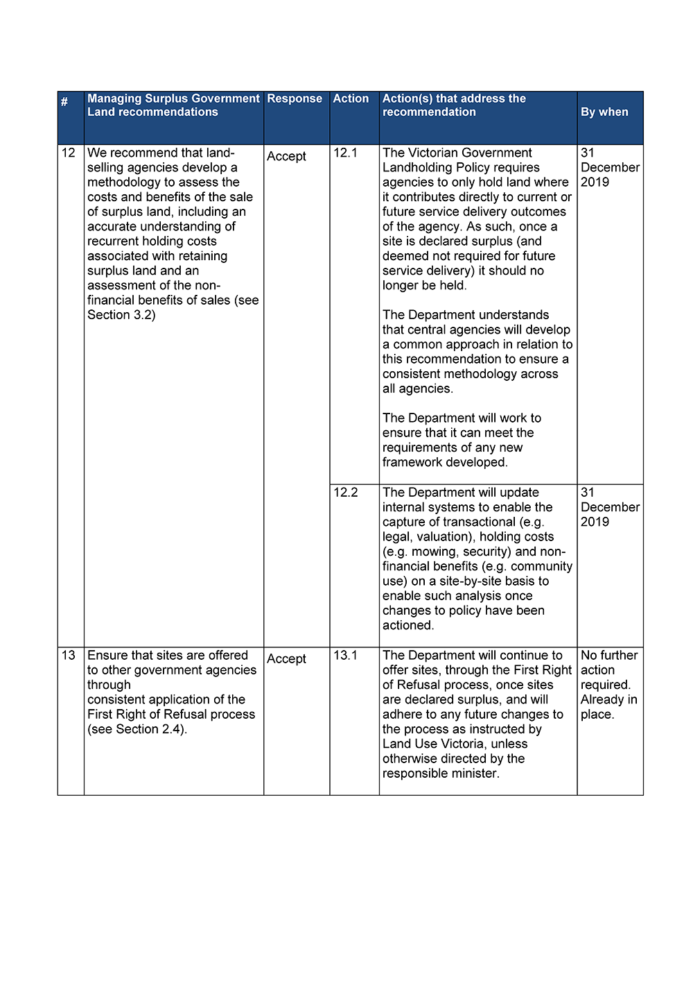 Response from the Secretary, DELWP - page 2 (action plan)