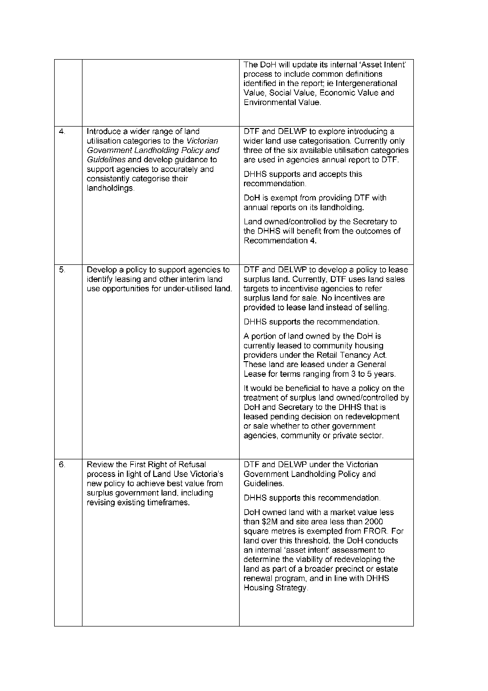 Response from the Secretary, DHHS - page 4 (action plan)