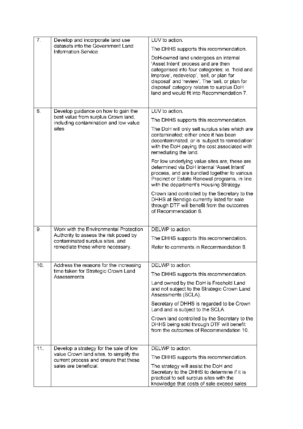 Response from the Secretary, DHHS - page 5 (action plan)