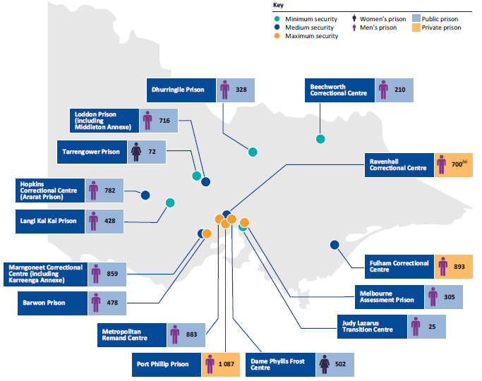 Map showing Victoria's prison system