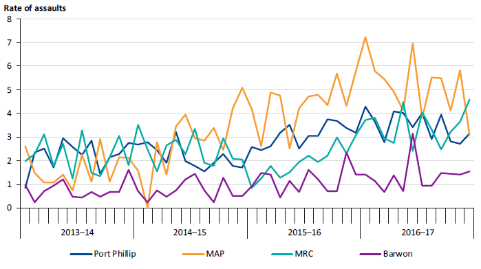 Prisoner-on-prisoner assaults per 100 prisoners at maximum-security prisons, 2013–14 to 2016–17