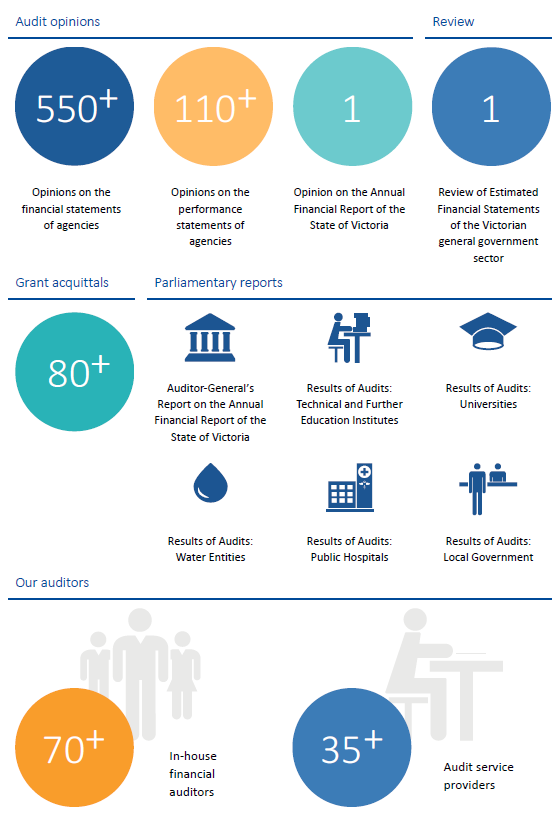 inforgraphic illustrating a summary of FA outputs