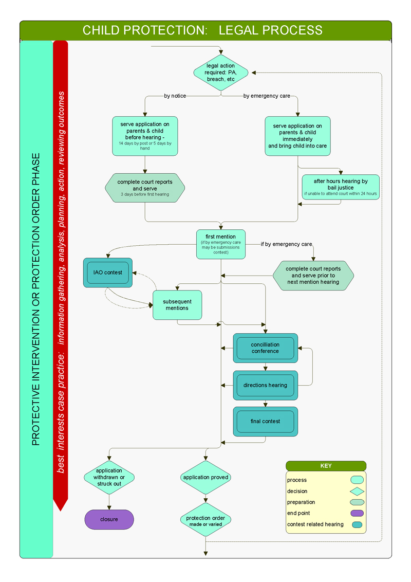 Child-protection-legal-process.jpg