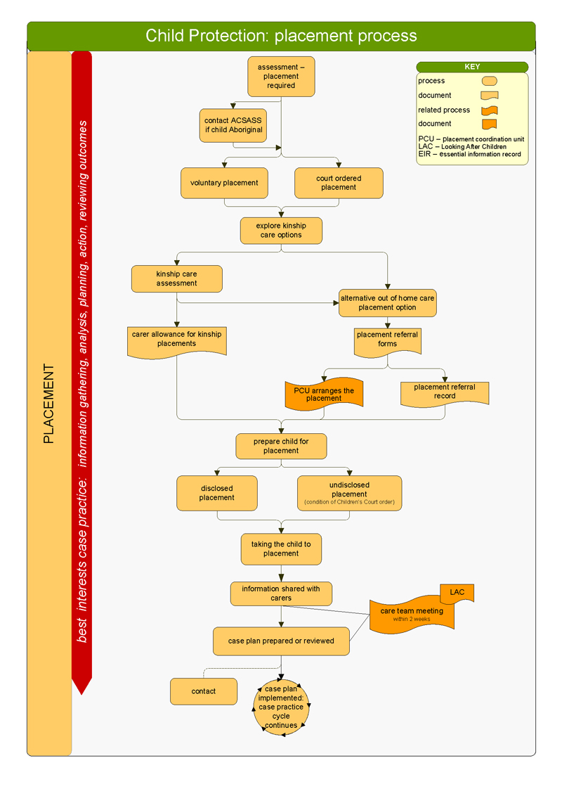 Child-protection-placement-process.jpg