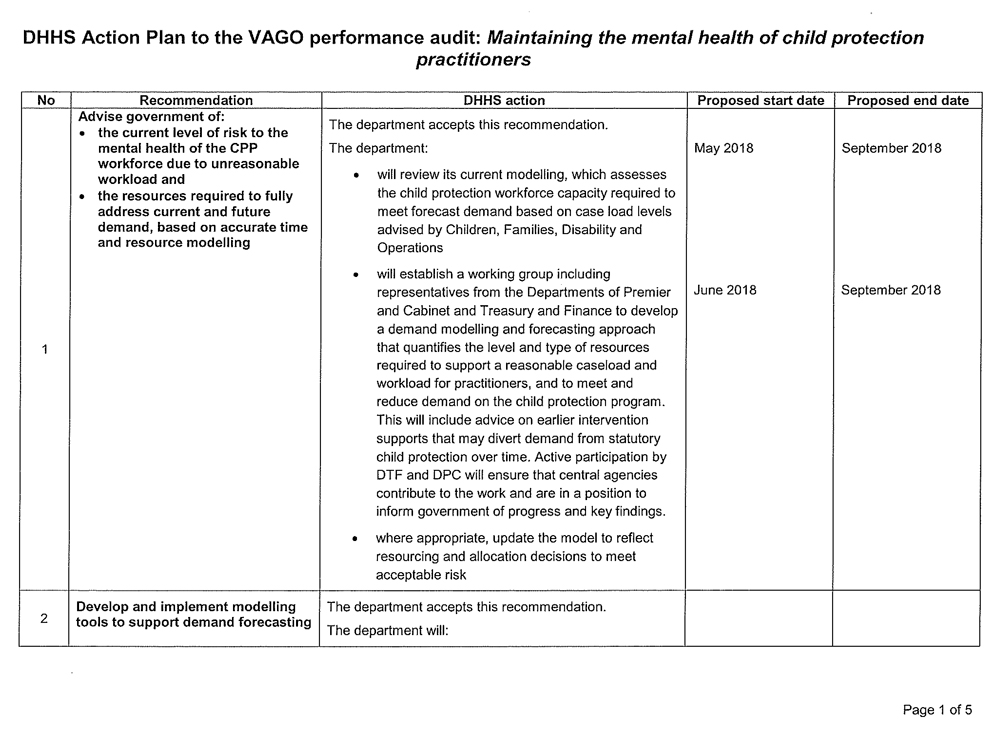 Provided by the Secretary, DHHS Page 3