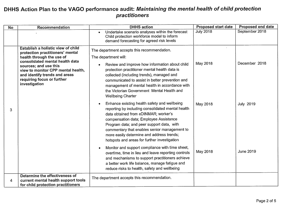 Provided by the Secretary, DHHS Page 4