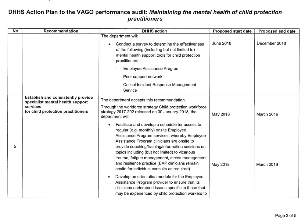 Provided by the Secretary, DHHS Page 5