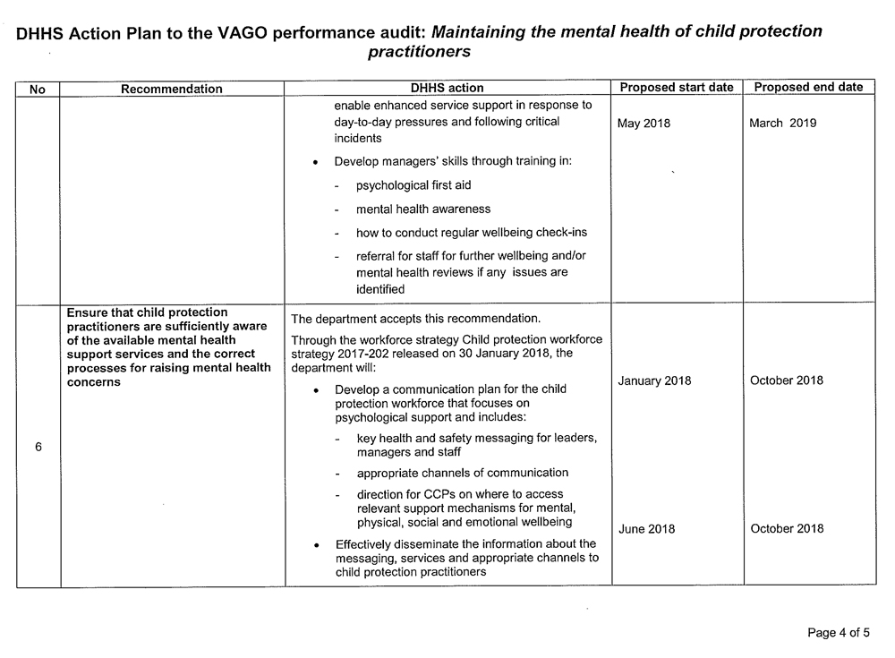 Provided by the Secretary, DHHS Page 6