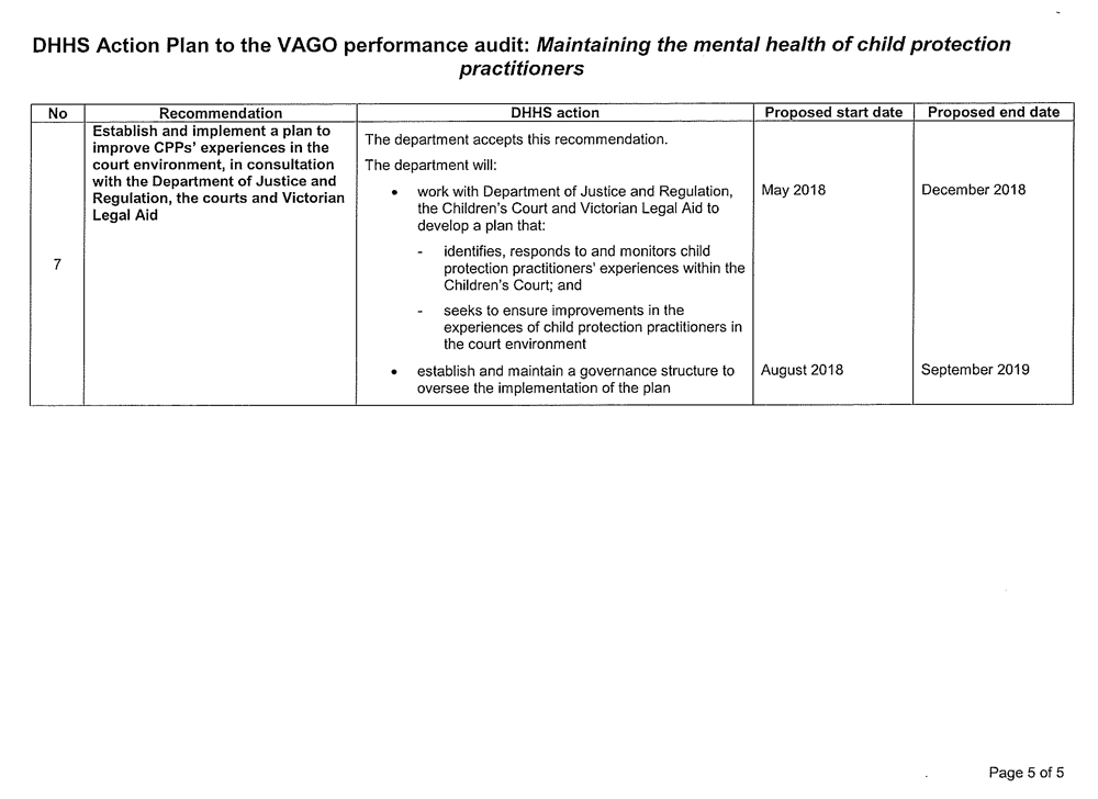 Provided by the Secretary, DHHS Page 7