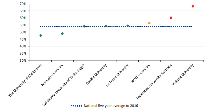 Graph showing the employee benefits ratio for the year ended 31 December 2017, compared to the national five-year average