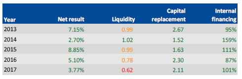 The financial sustainability risk for La Trobe University