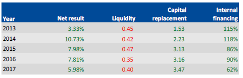 The financial sustainability risk for Monash University