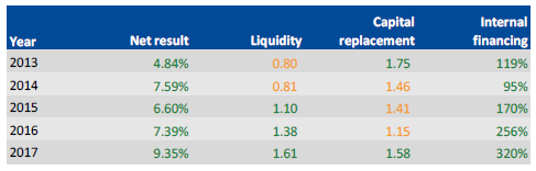 The financial sustainability risk for The University of Melbourne