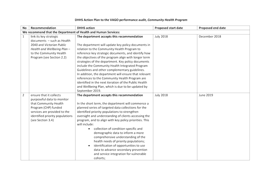 Action plan provided by the Secretary, DHHS page 1