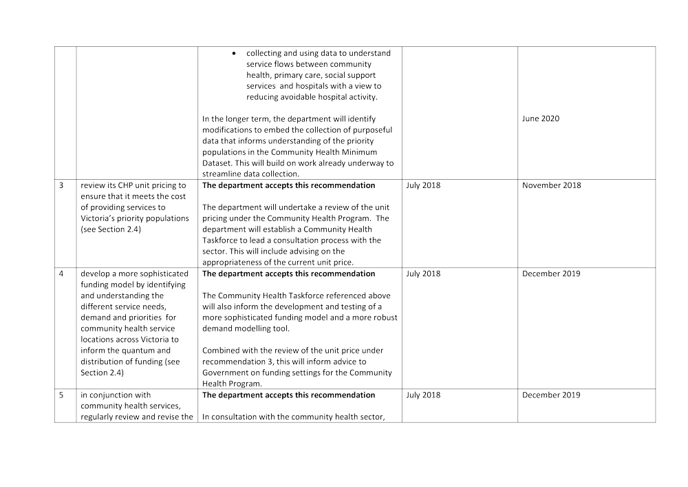 Action plan provided by the Secretary, DHHS page 2