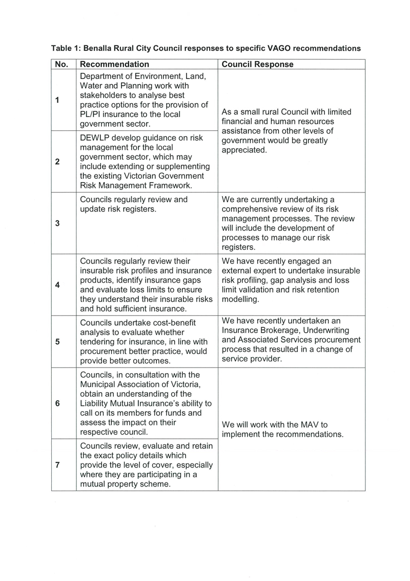 RESPONSE provided by the Chief Executive Officer, Benalla, page 2