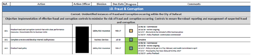 Figure 2E shows an extract of Ballarat's report on risk control implementation