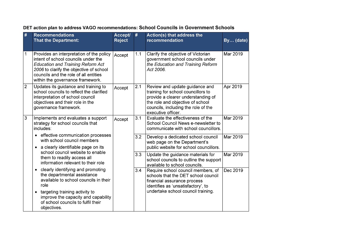 RESPONSE provided by the Acting Secretary, DET, page 2