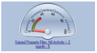 Figure2C shows an example of a PaLM compliance gauge