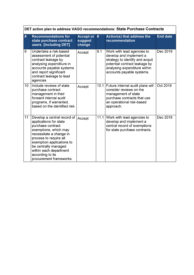 RESPONSE provided by the Secretary, DET, page 2.