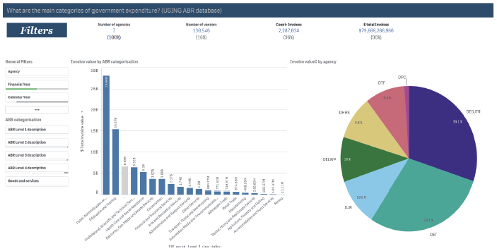 Figure E1 Main categories of expenditure of the seven departments, 2014–15 to 2016–17