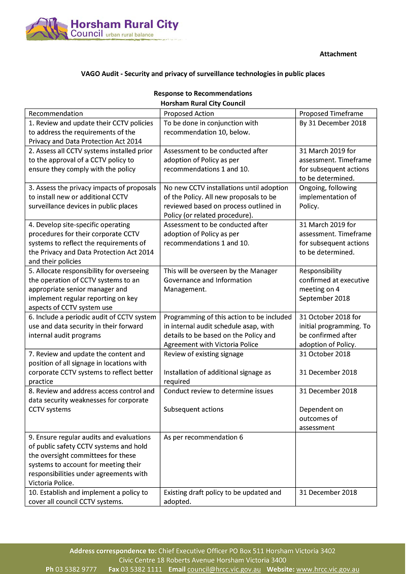 RESPONSE provided by the Chief Executive Officer, Horsham, page 2