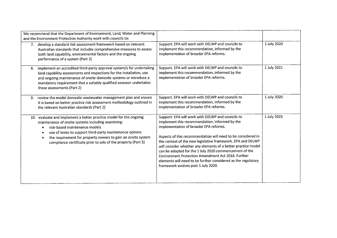 RESPONSE provided by the Chief Executive Officer, EPA, page 3.